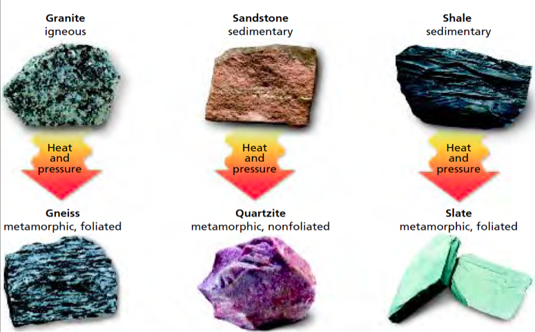 types metamorphic rocks
